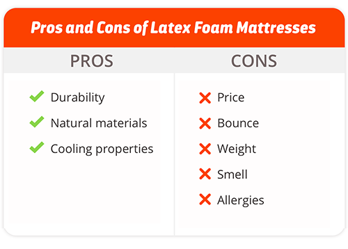 Pros and Cons of Affordable Foam Mattress Pros and Cons of Affordable Foam Mattress